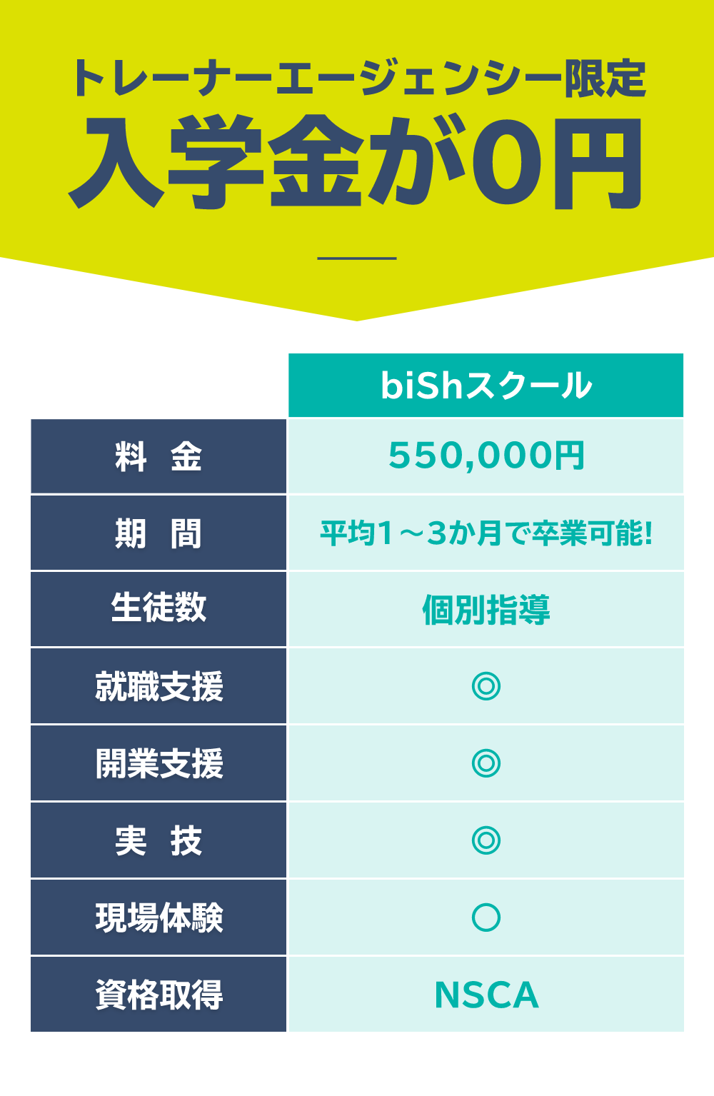 トレーナーエージェンシー限定 入学金が無料