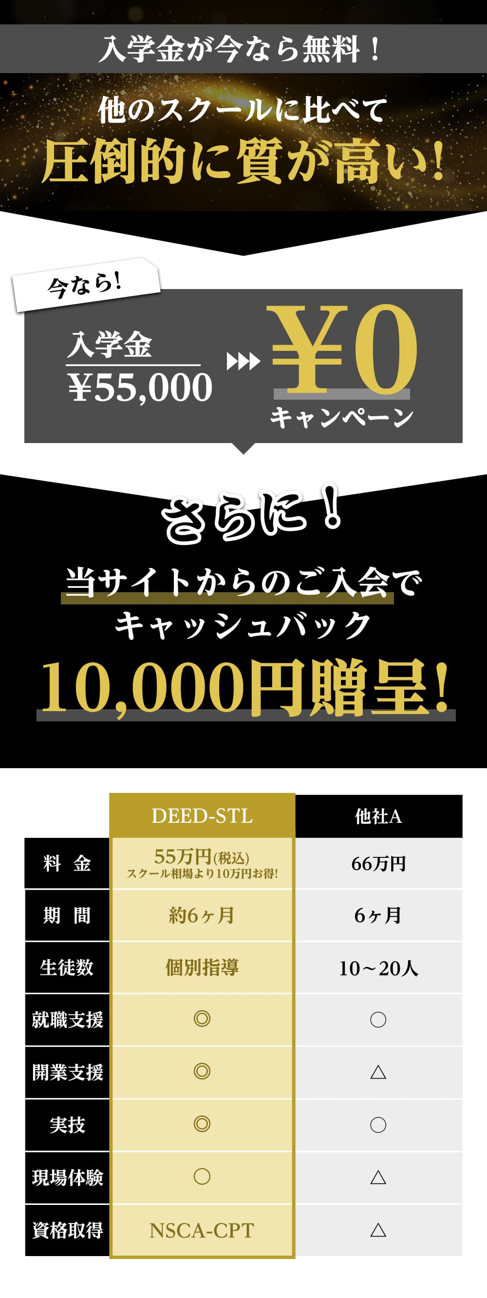 今なら入学金¥55,000→¥0キャンペーン さらに！当サイトからのご入会でキャッシュバック10,000円