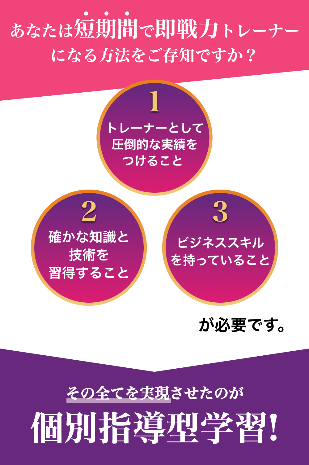 あなたは最短で即戦力トレーナーになる方法をご存知ですか？トレーナーとして圧倒的な実績をつけること,確かな知識と技術を習得すること,ビジネススキルを持っていること