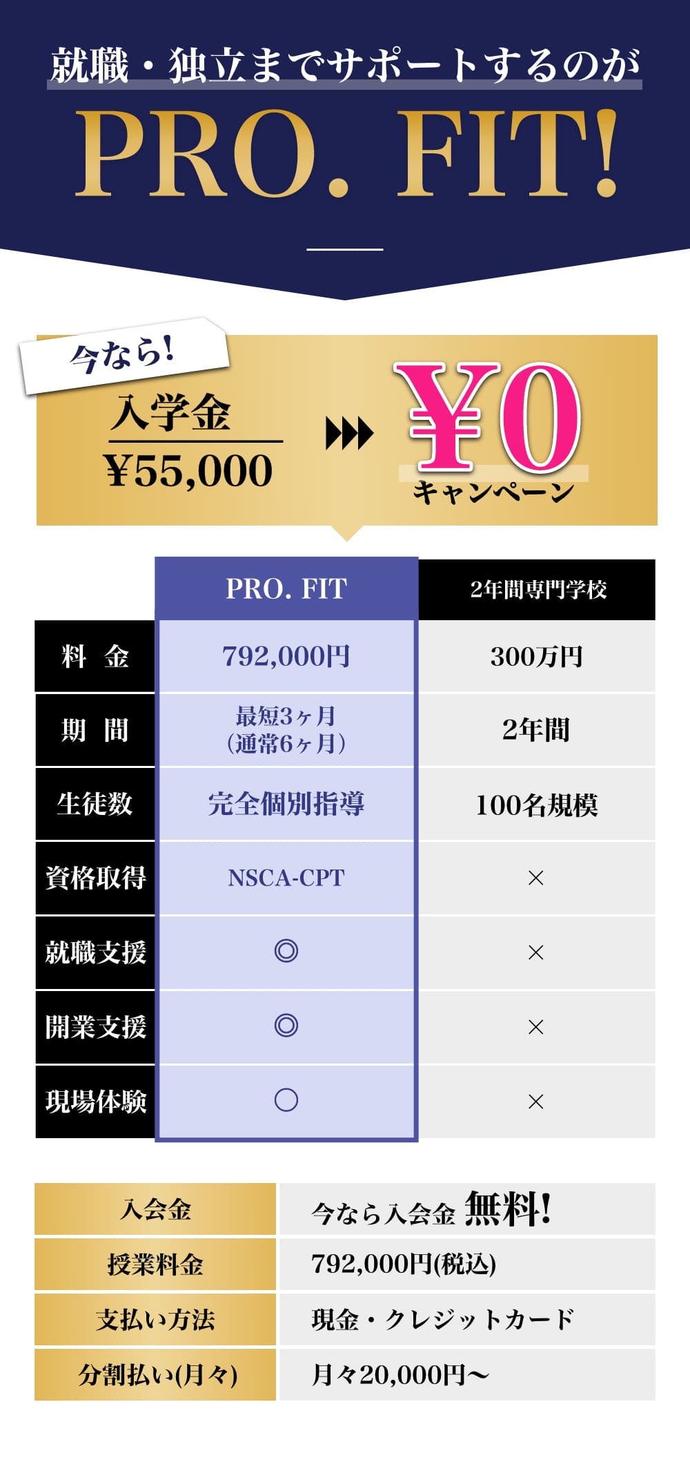 いまなら入学金¥55,000→¥0キャンペーン