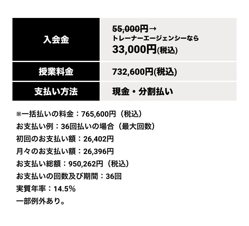 トレーナーエージェンシーなら入学金¥55,000→¥33,000