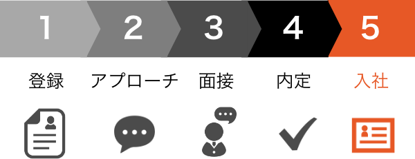 登録・アプローチ・面接・内定・入社