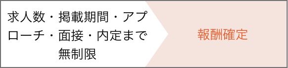 求人数・掲載期間・アプローチ・面接・内定まで無制限