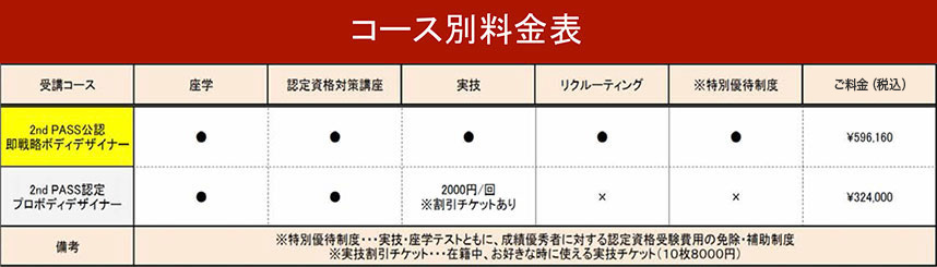 コース料金表