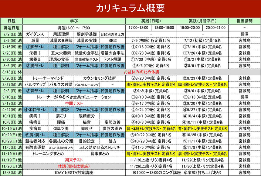コース料金表