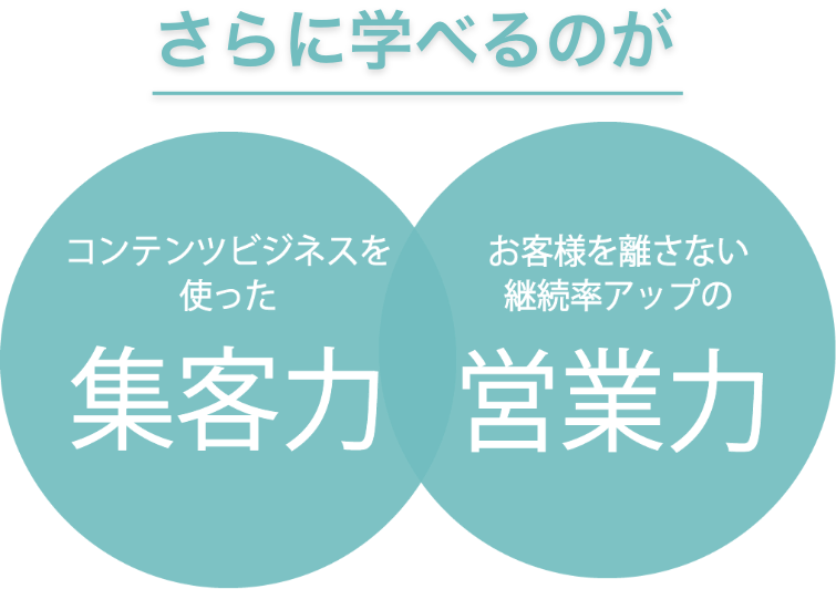 コンテンツビジネスを使った集客力,お客様を離さない継続率アップの営業力