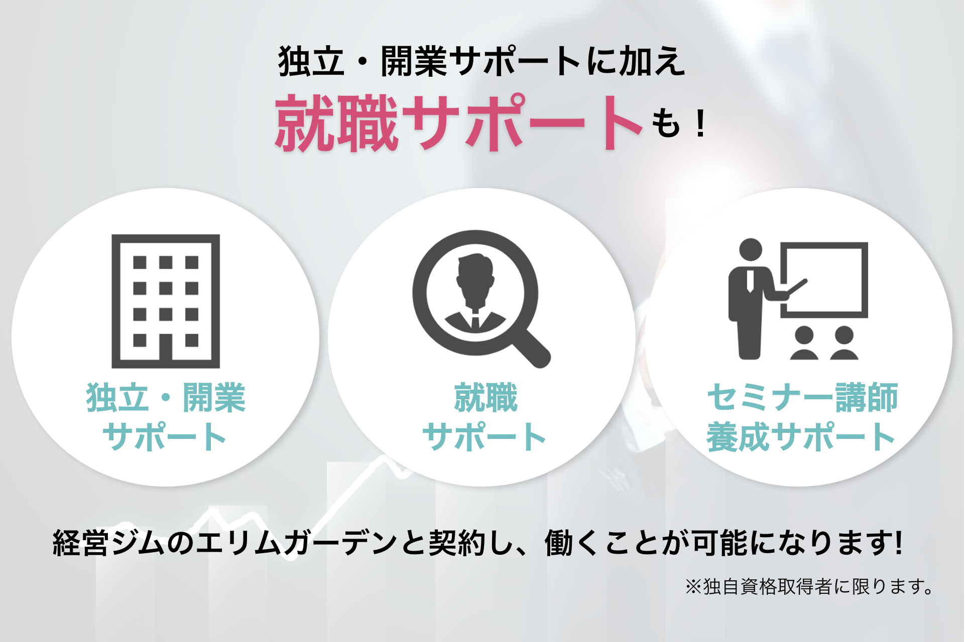 独立・開業サポートに加え、就職サポートも！,経営ジムのFITJUKUと契約し、働くことが可能になります！,※独自資格取得者に限ります。