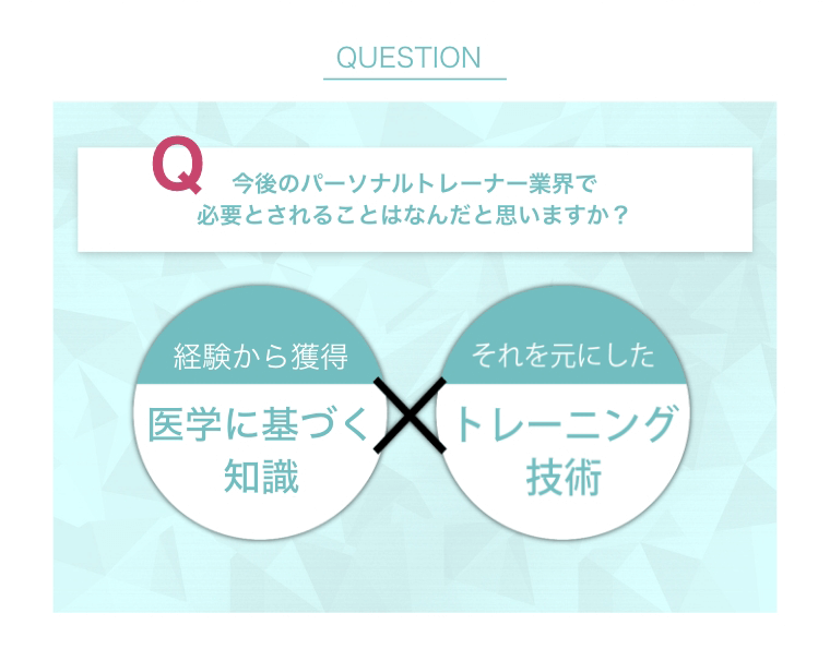 経験から獲得 医学に基づく知識×それを元にしたトレーニング技術