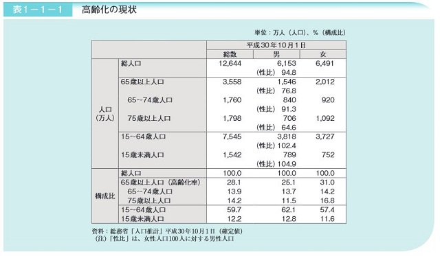 理学 療法 士 国家 試験